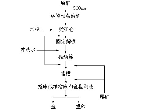 邵陽金鑫黃金機(jī)械制造有限公司,邵陽五金加工設(shè)備,化工設(shè)備,黃金礦山成套設(shè)備